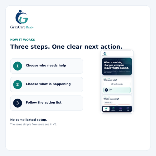 GraxCare Ready — Digital Family Quick-Action System
