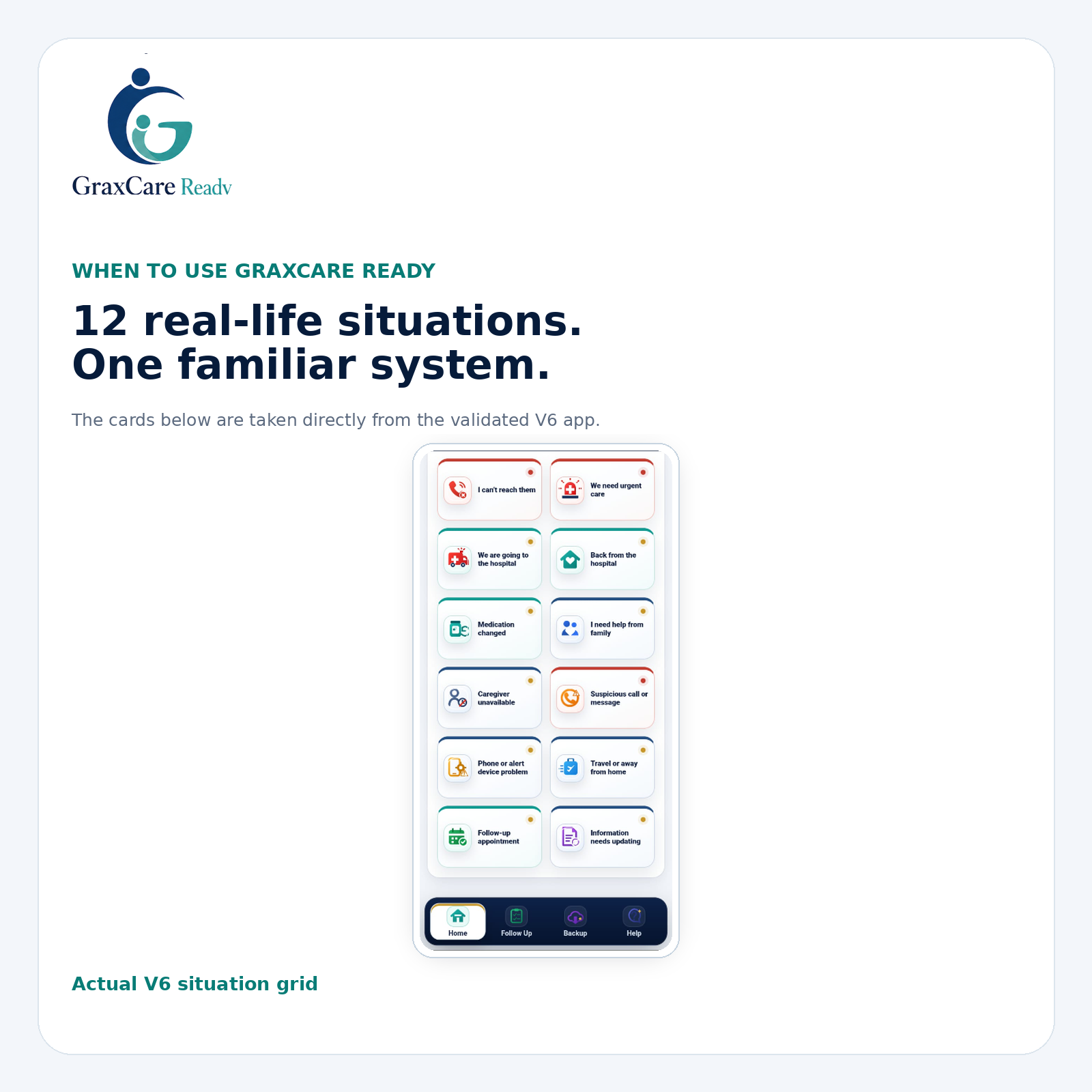 GraxCare Ready — Digital Family Quick-Action System