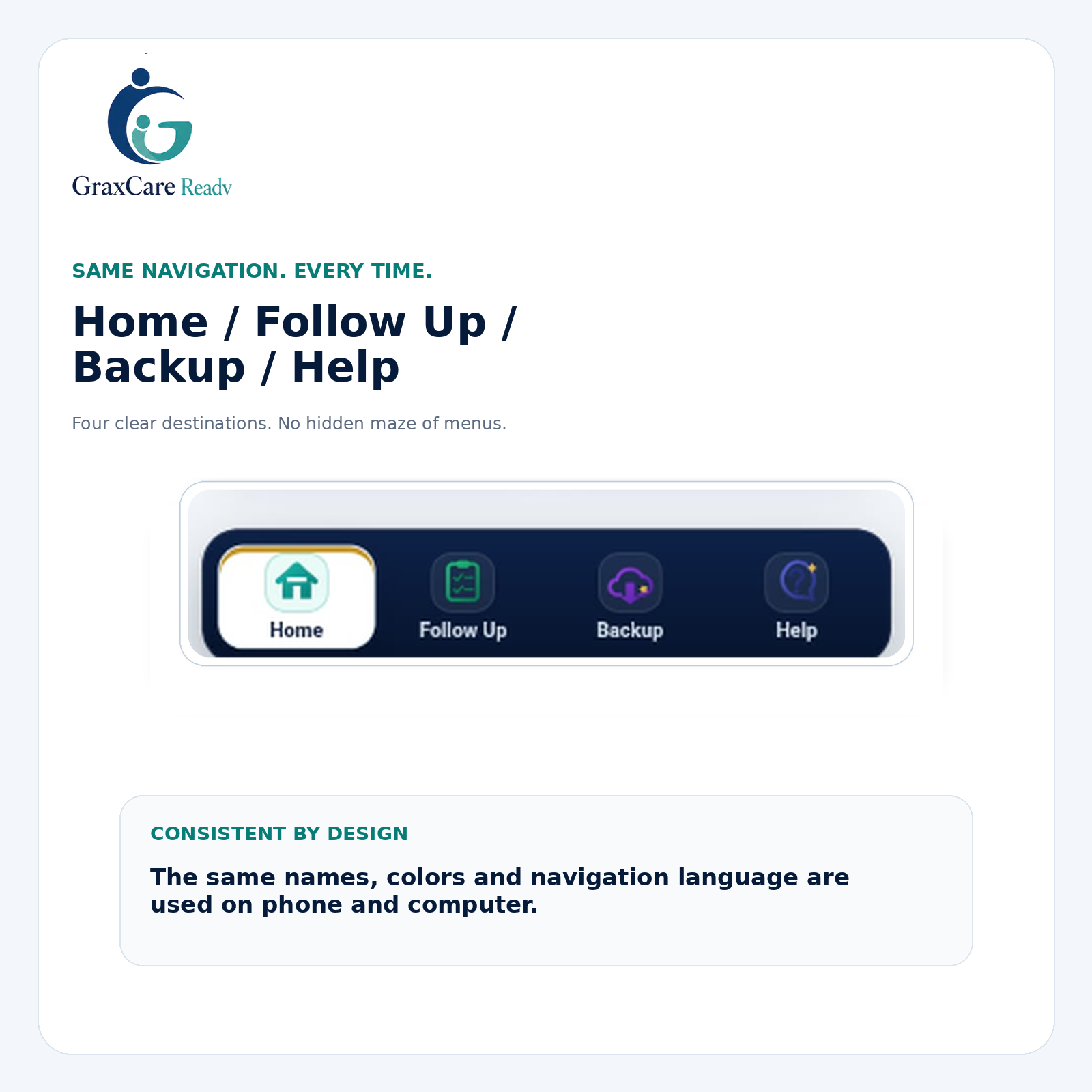 GraxCare Ready — Digital Family Quick-Action System
