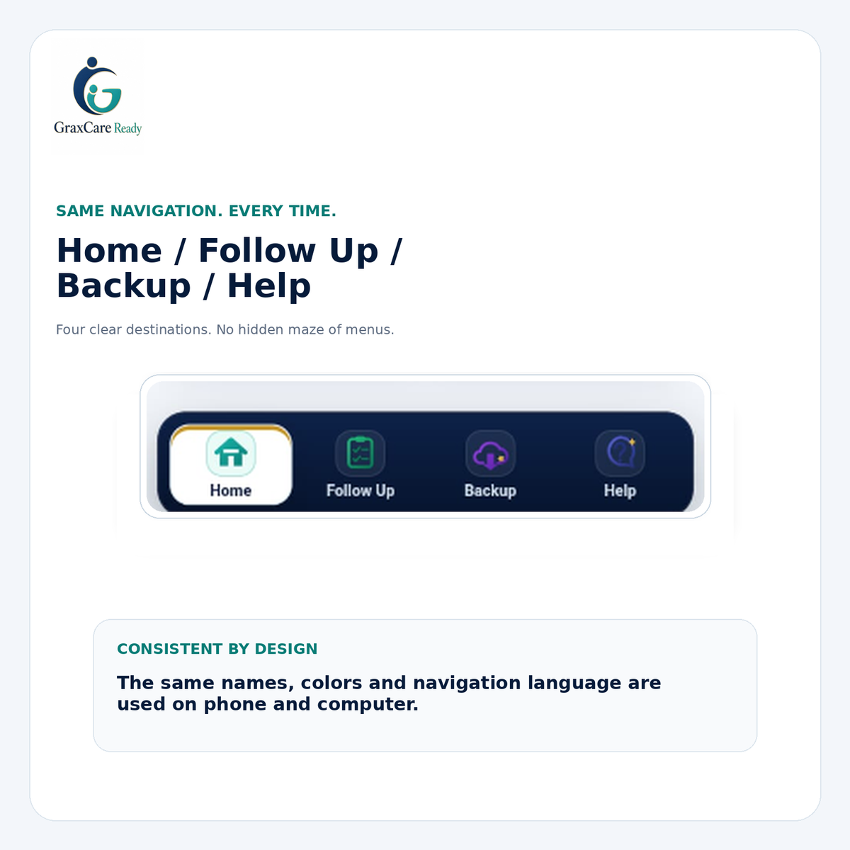 GraxCare Ready — Digital Family Quick-Action System